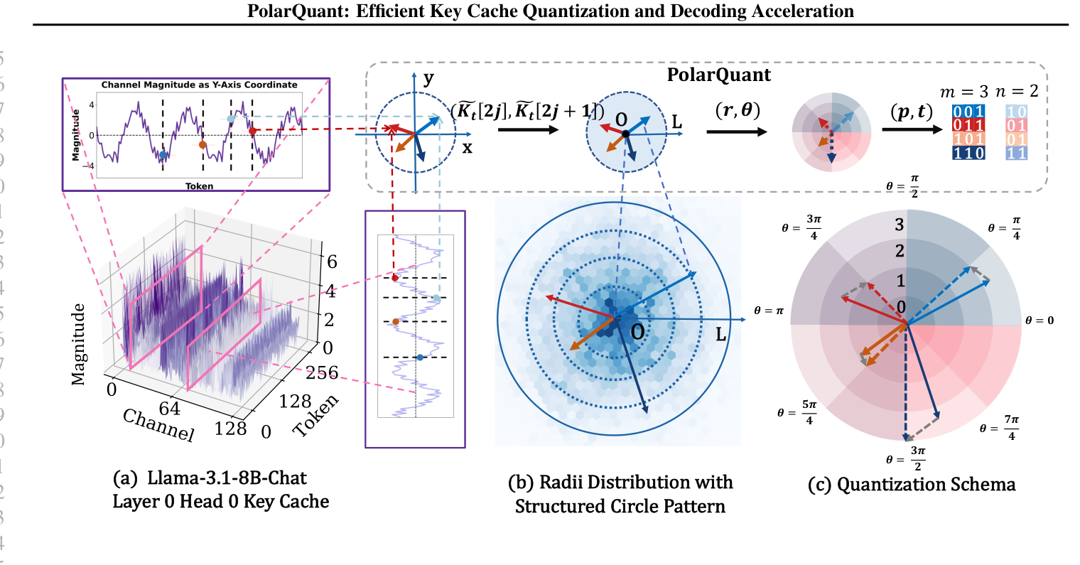 PolarQuant